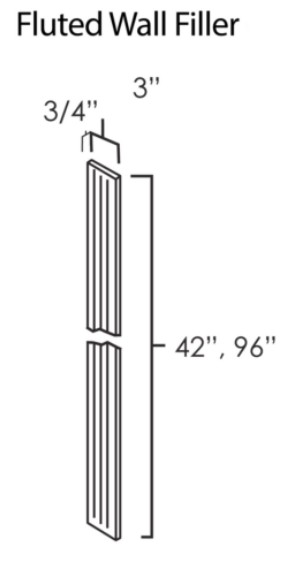 Ohio Home Products Fluted Wall Fillers
